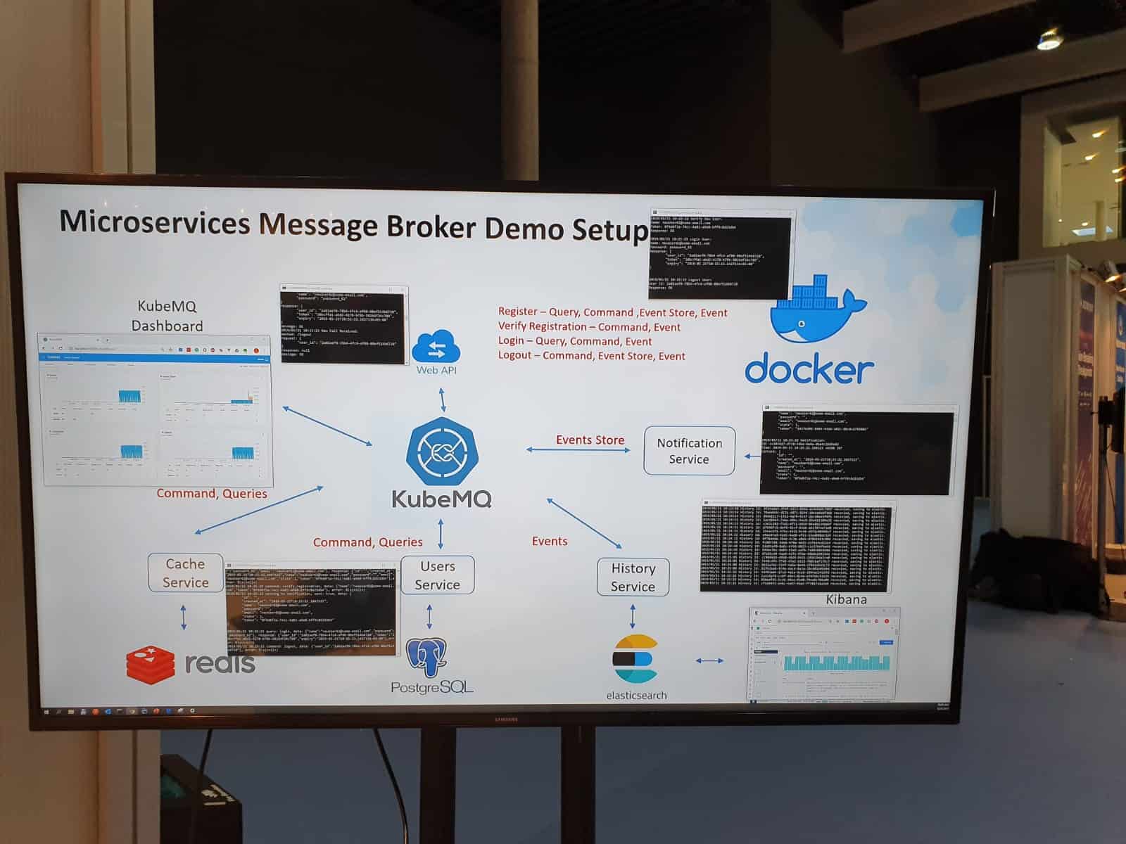 Microservices message broker demo setup