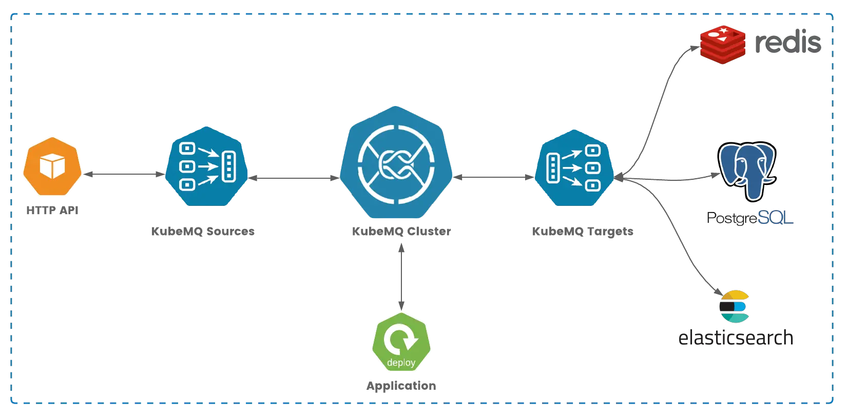 How to Automatically Setup Micro-Services Communication: Examples and Demo