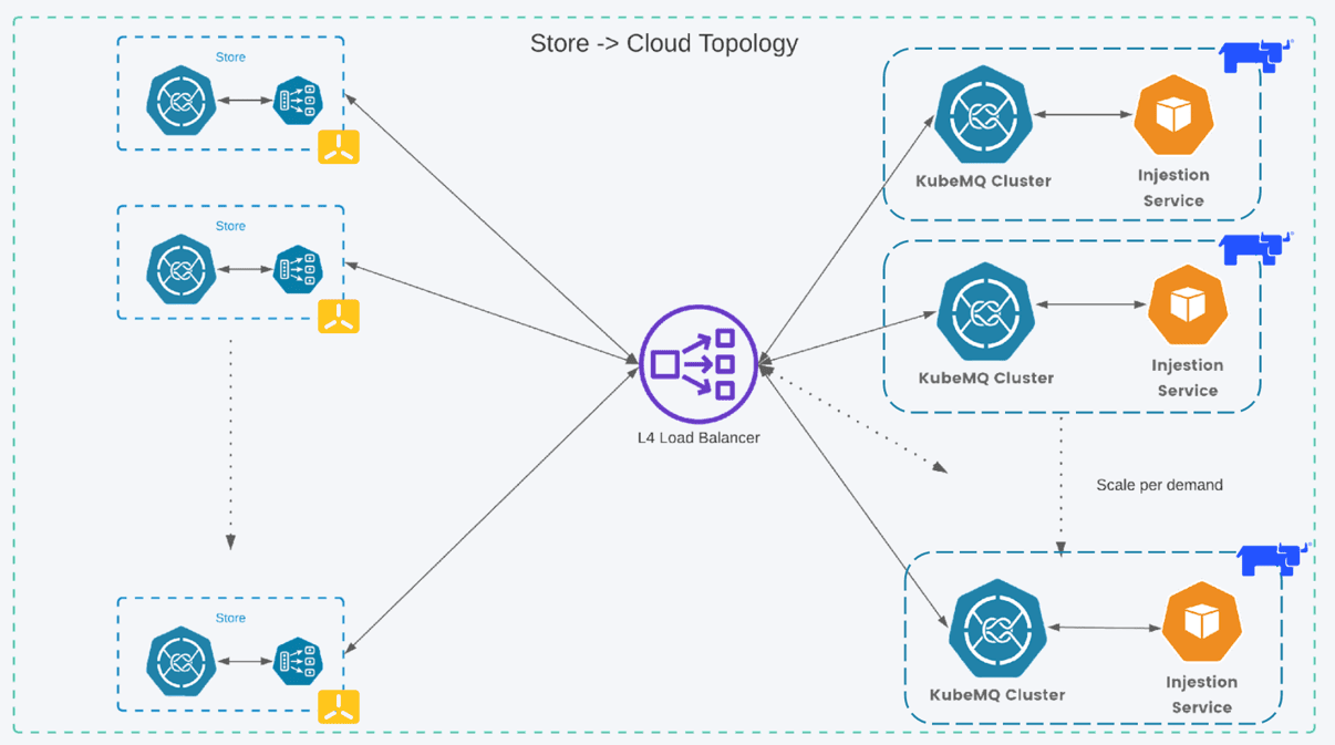Published on SUSE: Maximizing Edge Performance: The Power of the KubeMQ, Rancher Prime, and K3s Integration.