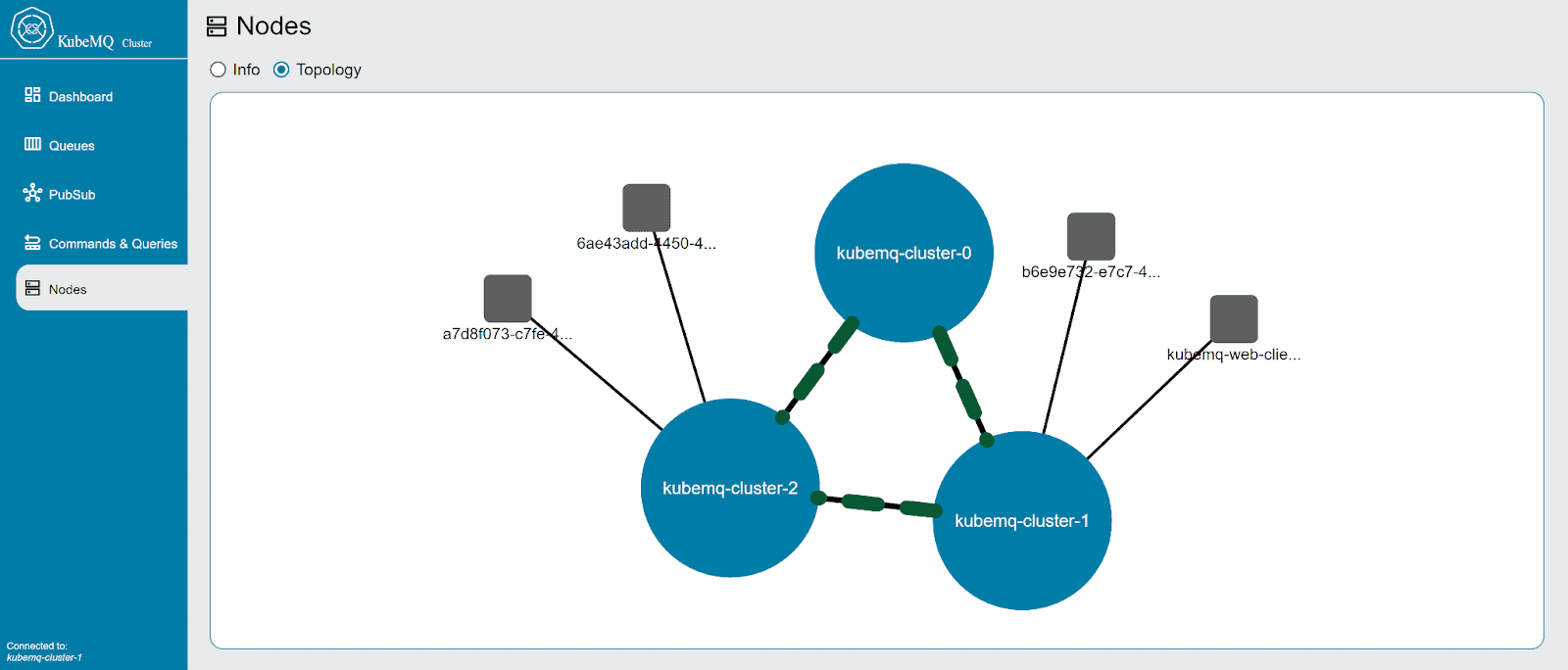 KubeMQ Dashboard Upgrade: Your Control Center for Microservices Connectivity