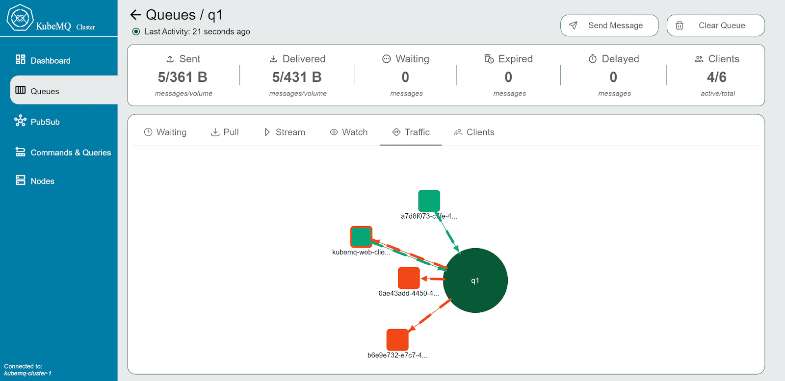 KubeMQ Dashboard Upgrade: Your Control Center for Microservices Connectivity